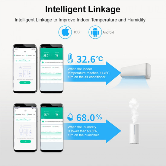 Capteur de température et d'humidité intelligent universel, WiFi Télécommande universelle IR S09-24H, pour climatiseur, TV AC, fonctionne avec Alexa,Google Home 